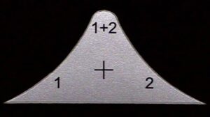 Sticker NOVA-M Dig 1 1+2 2